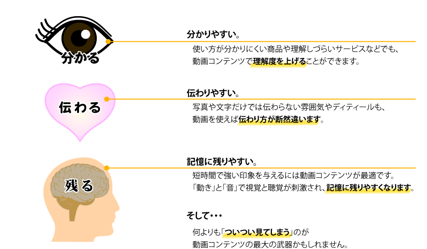 分かりやすい、伝わりやすい、記憶に残りやすい