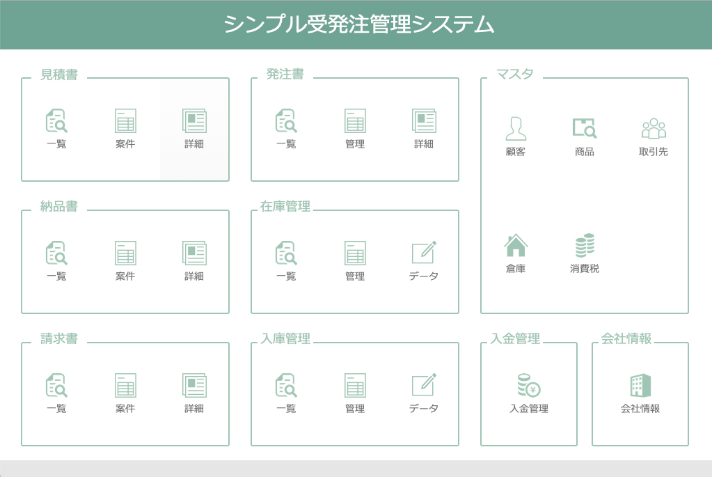 シンプル受発注管理システム