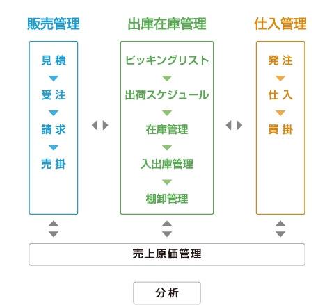 システム概要図